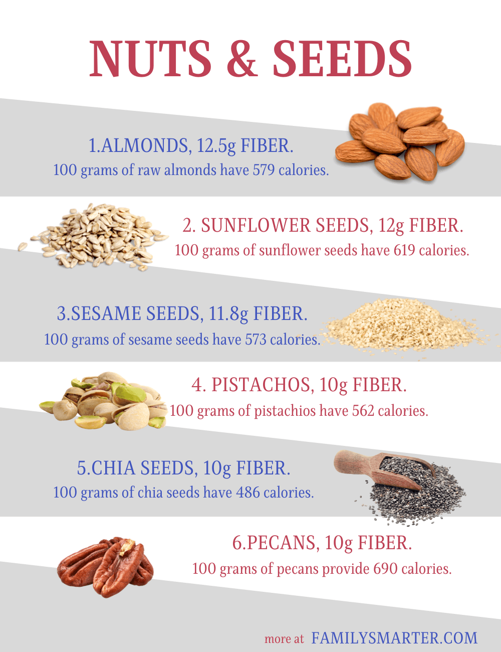 30 Foods Rich In Fiber FamilySmarter
