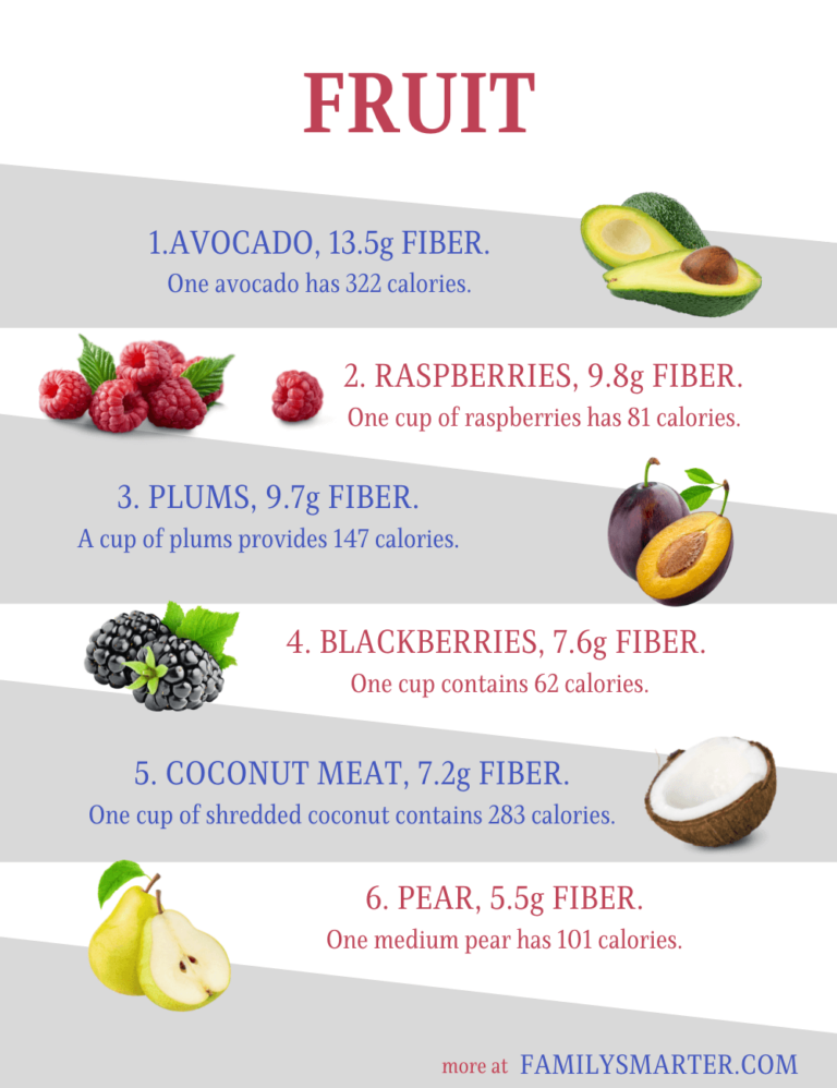 30 Foods Rich In Fiber