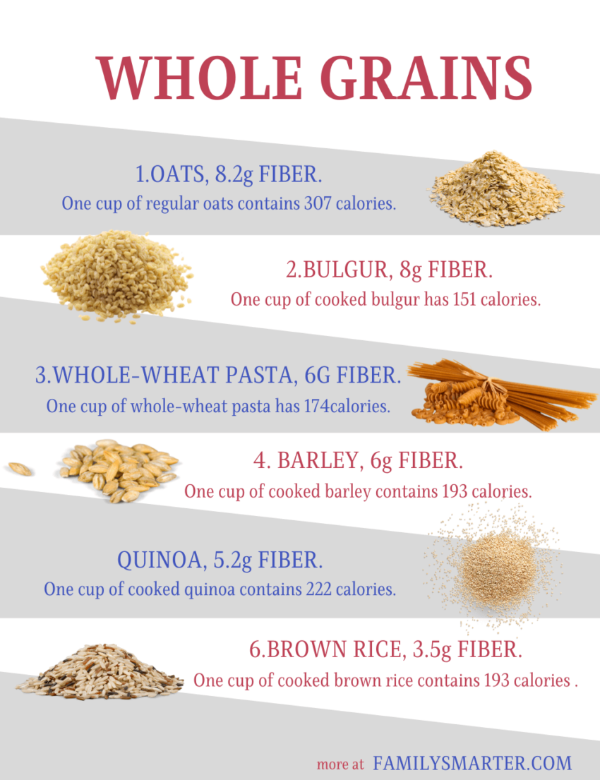 30 Foods Rich In Fiber - FamilySmarter.com