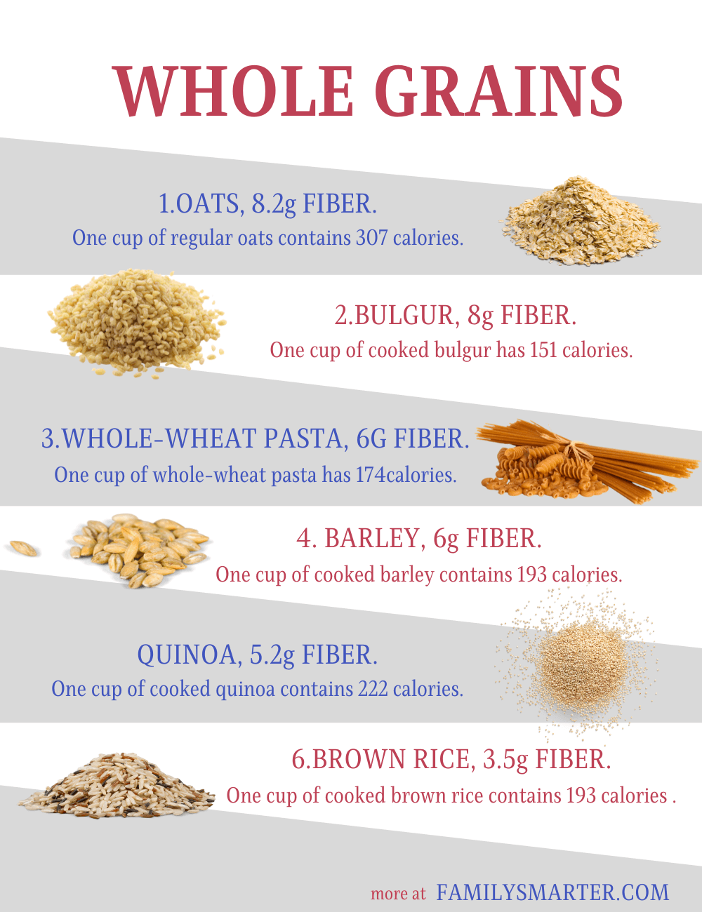 high fiber grains
