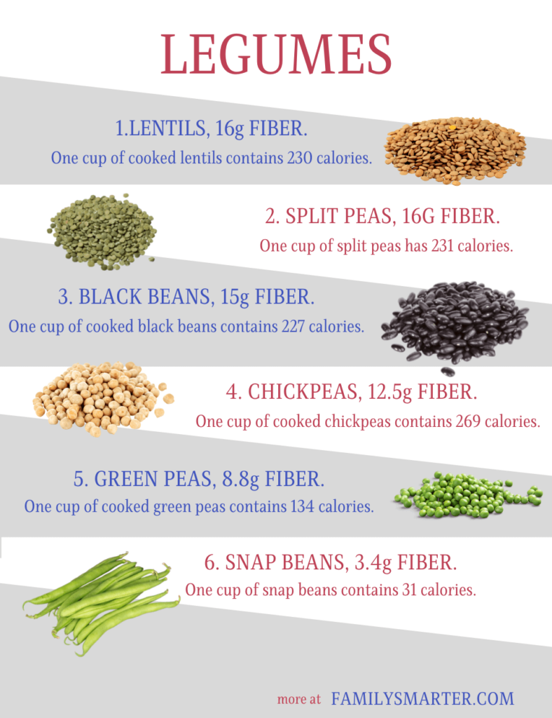 30 Foods Rich In Fiber - FamilySmarter.com