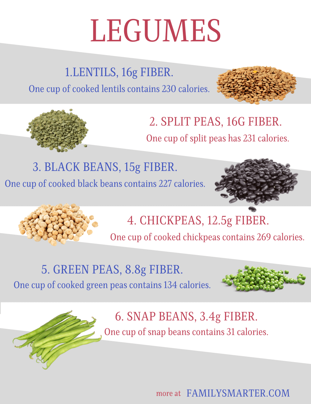 high fiber legumes