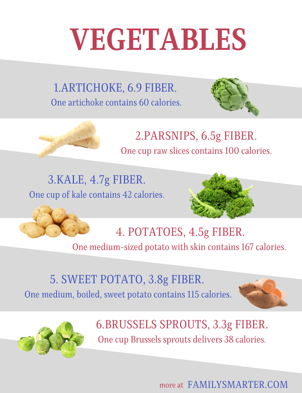 vegetables high in fiber